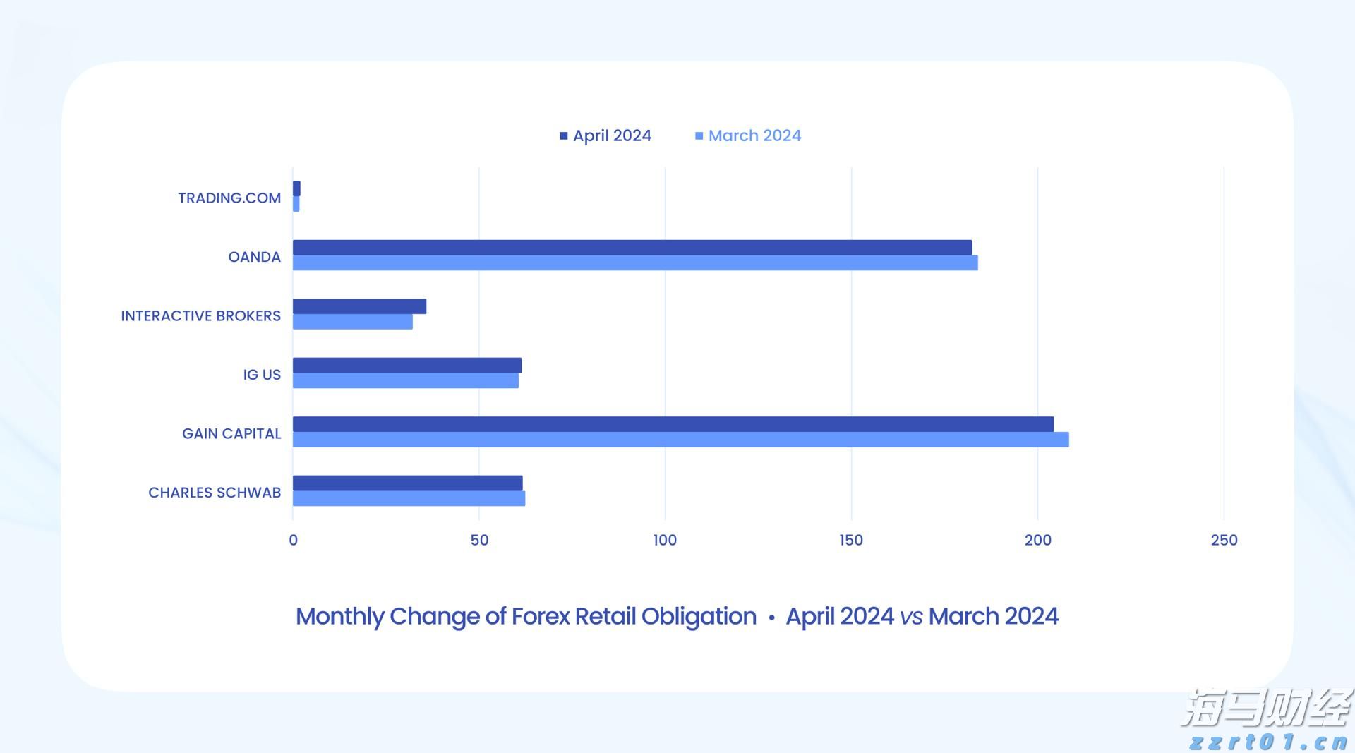 美股异动 | 普拉格能源(PLUG.US)上涨逾8% 过去60日内累计涨幅超过130%