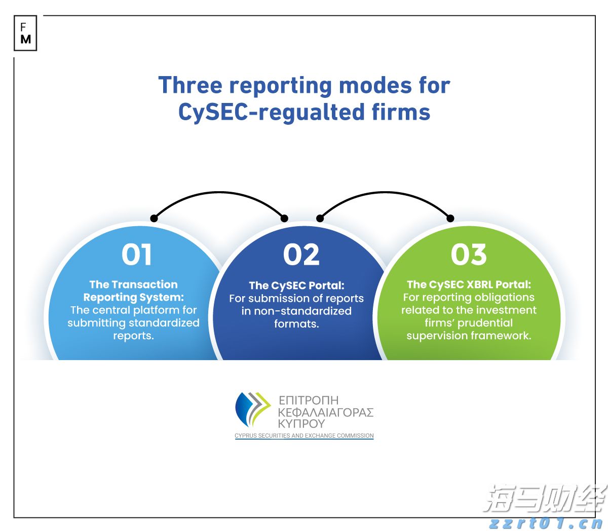 北京：推进经营者集中反垄断审查