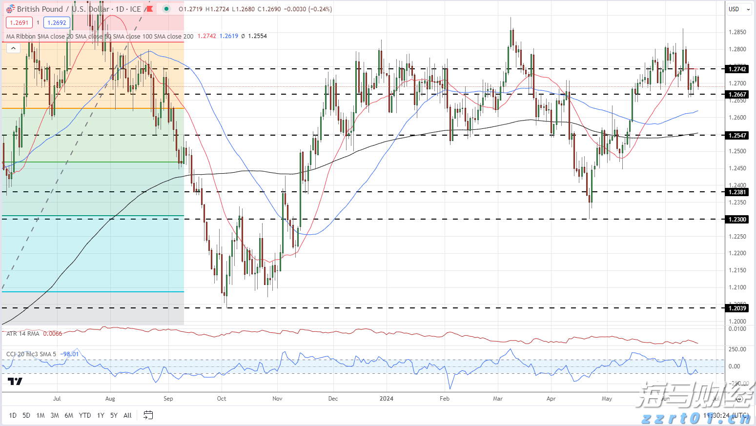 中国联通获卫星移动通信业务经营许可