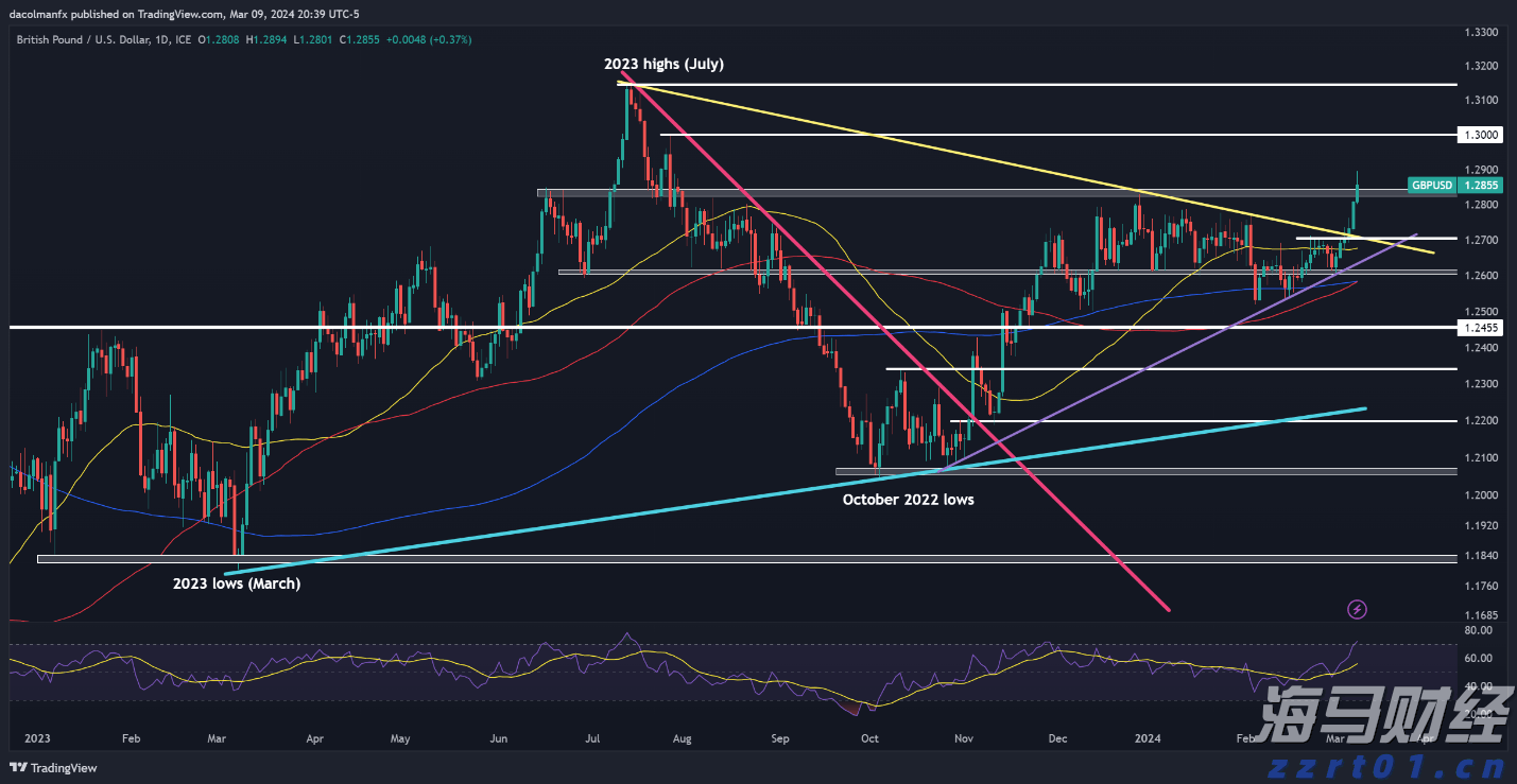 全球最强独角兽诞生!OpenAI拟出售60亿美元员工股权,估值达5000亿美元