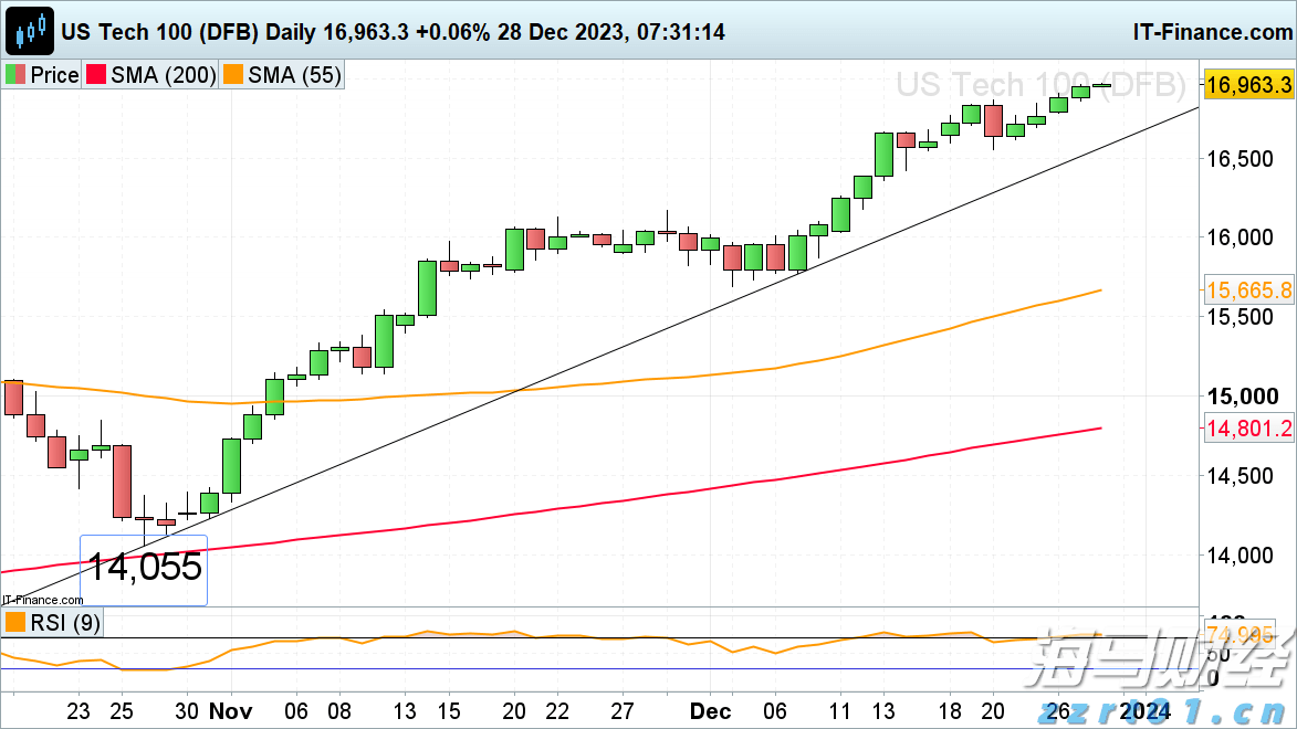 寒武纪股价紧逼茅台！最小差距只有105元